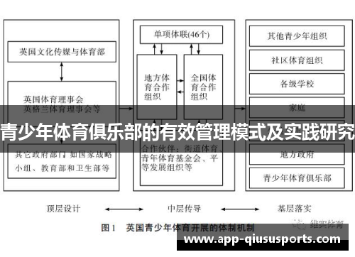 青少年体育俱乐部的有效管理模式及实践研究